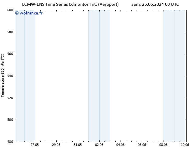 Géop. 500 hPa ALL TS dim 26.05.2024 03 UTC