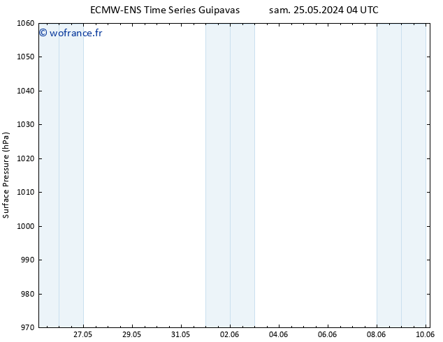 pression de l'air ALL TS mar 28.05.2024 04 UTC