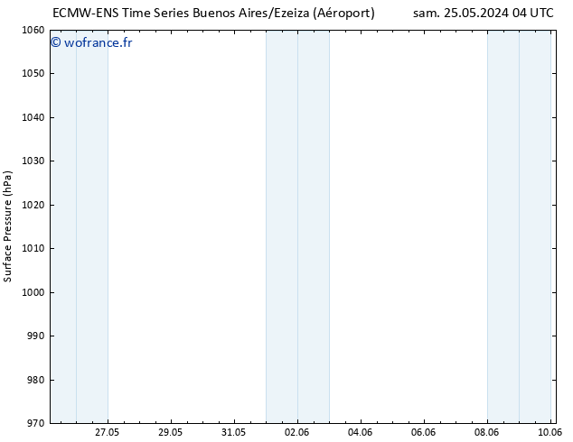 pression de l'air ALL TS sam 01.06.2024 04 UTC