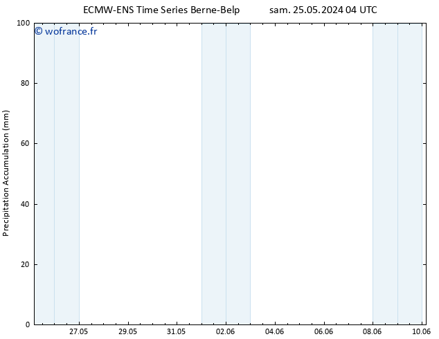 Précipitation accum. ALL TS dim 26.05.2024 04 UTC