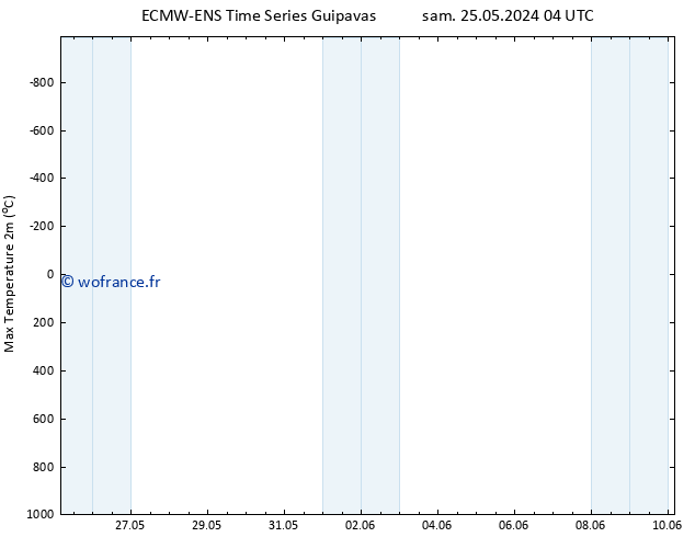 température 2m max ALL TS mar 04.06.2024 16 UTC