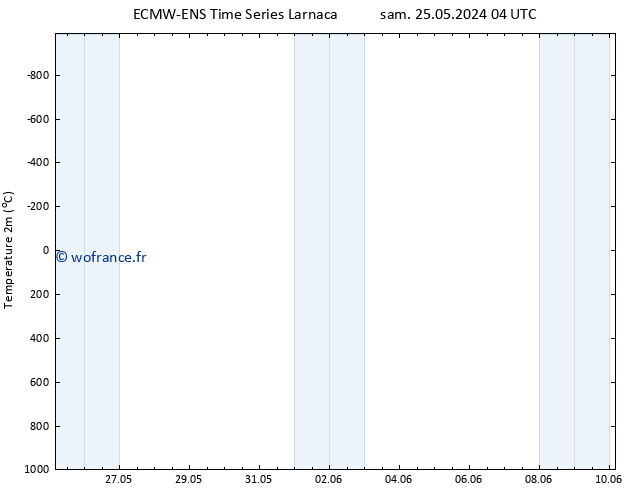 température (2m) ALL TS mer 29.05.2024 16 UTC