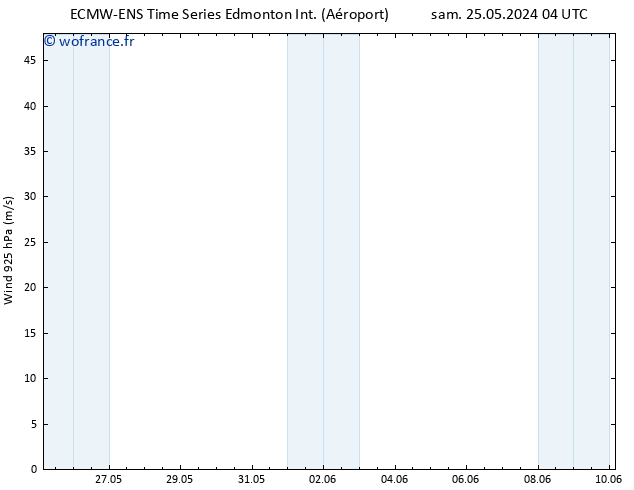 Vent 925 hPa ALL TS mer 29.05.2024 04 UTC