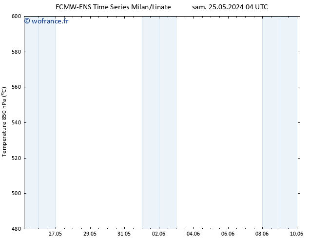 Géop. 500 hPa ALL TS sam 25.05.2024 10 UTC