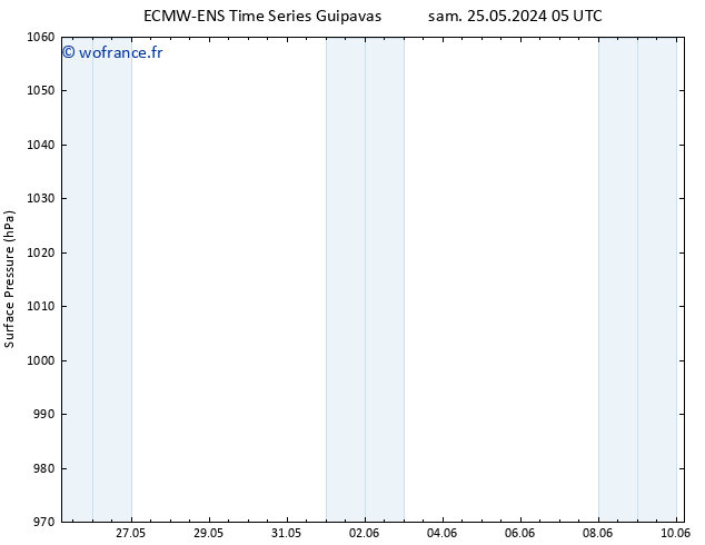 pression de l'air ALL TS mer 29.05.2024 11 UTC