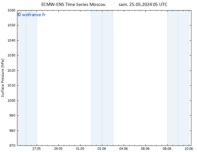 pression de l'air ALL TS sam 25.05.2024 05 UTC