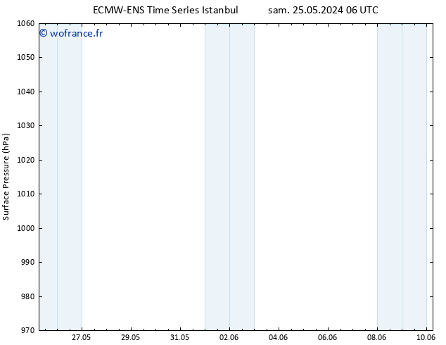 pression de l'air ALL TS jeu 30.05.2024 18 UTC