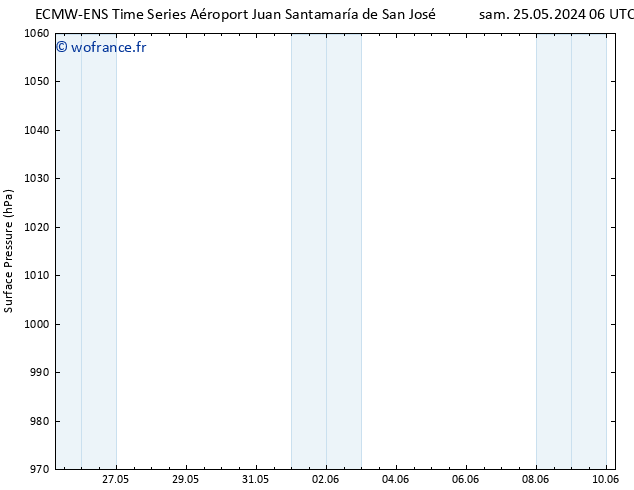 pression de l'air ALL TS sam 25.05.2024 18 UTC