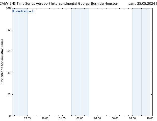 Précipitation accum. ALL TS mer 29.05.2024 06 UTC