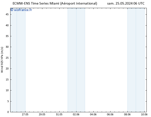 Vent 925 hPa ALL TS mar 28.05.2024 18 UTC