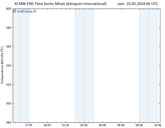 Géop. 500 hPa ALL TS jeu 06.06.2024 18 UTC