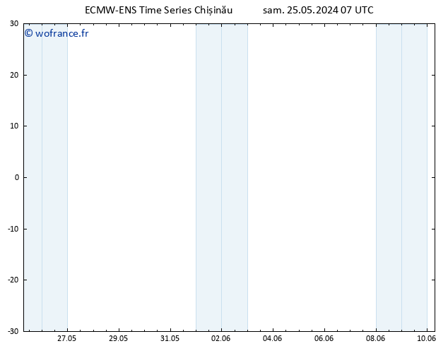 Géop. 500 hPa ALL TS dim 26.05.2024 07 UTC