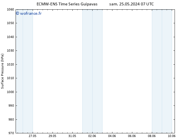 pression de l'air ALL TS lun 27.05.2024 19 UTC