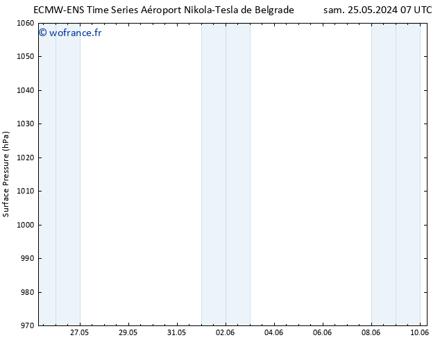 pression de l'air ALL TS dim 26.05.2024 07 UTC