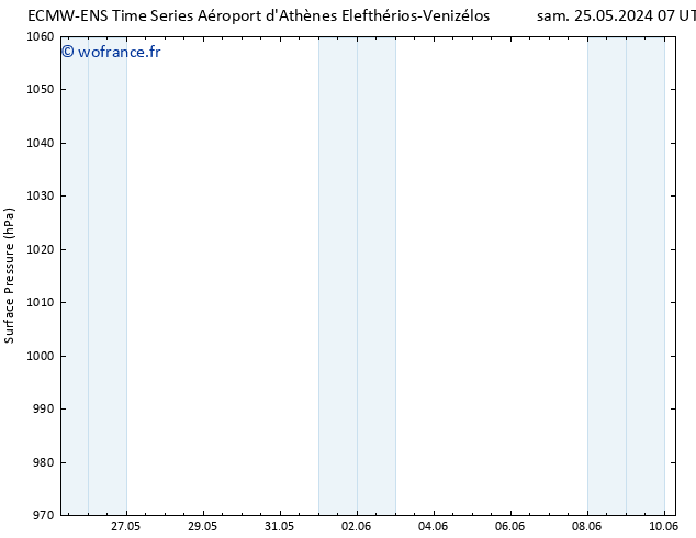 pression de l'air ALL TS jeu 30.05.2024 19 UTC