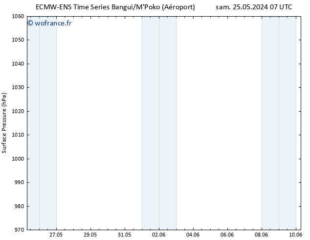 pression de l'air ALL TS mar 28.05.2024 07 UTC