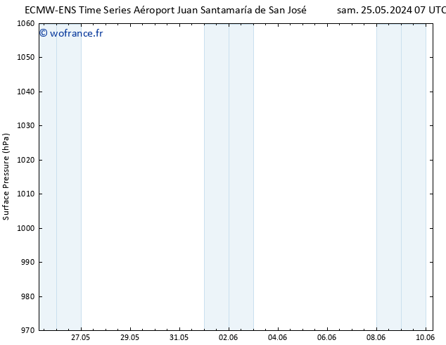 pression de l'air ALL TS lun 10.06.2024 07 UTC