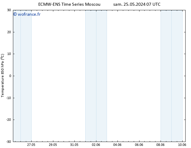 Temp. 850 hPa ALL TS mer 29.05.2024 19 UTC