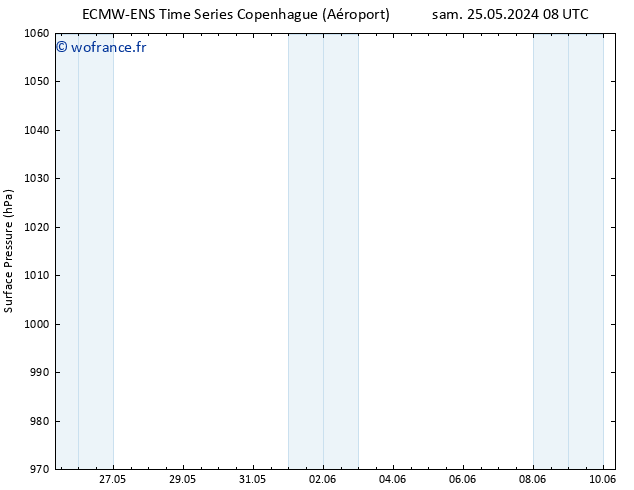 pression de l'air ALL TS jeu 30.05.2024 02 UTC