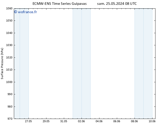 pression de l'air ALL TS mer 05.06.2024 08 UTC