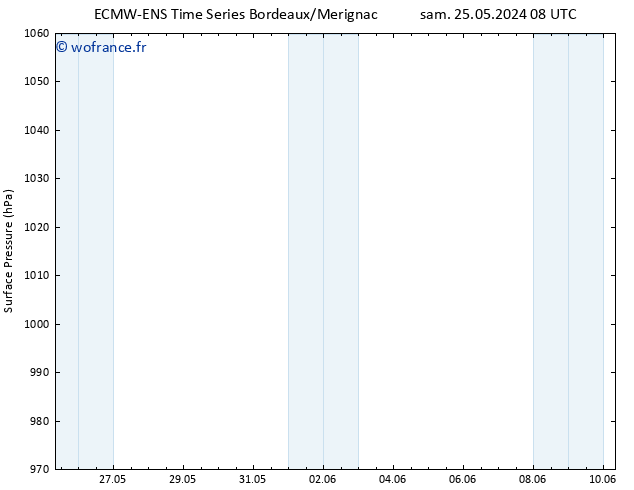 pression de l'air ALL TS sam 25.05.2024 08 UTC