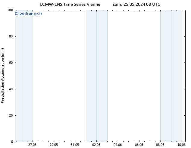 Précipitation accum. ALL TS mer 29.05.2024 20 UTC