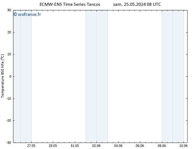 Temp. 850 hPa ALL TS sam 01.06.2024 20 UTC