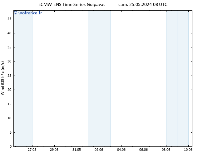 Vent 925 hPa ALL TS lun 27.05.2024 14 UTC