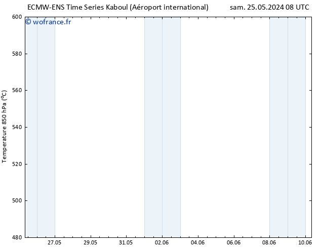 Géop. 500 hPa ALL TS ven 31.05.2024 08 UTC