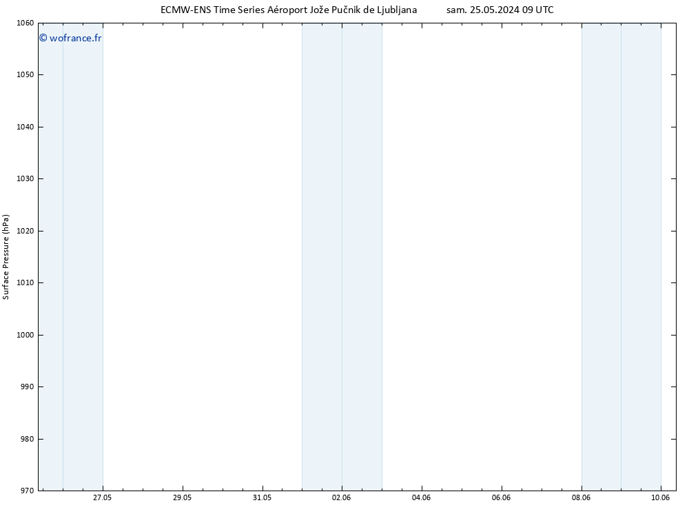 pression de l'air ALL TS dim 09.06.2024 09 UTC