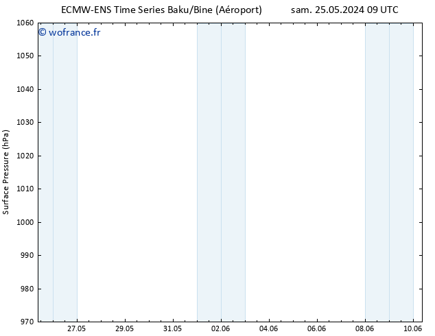 pression de l'air ALL TS dim 26.05.2024 09 UTC