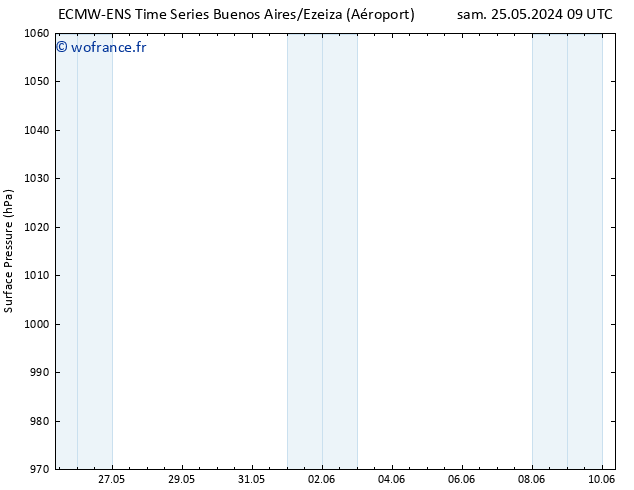 pression de l'air ALL TS ven 31.05.2024 09 UTC