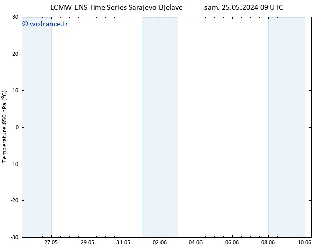 Temp. 850 hPa ALL TS mer 29.05.2024 21 UTC