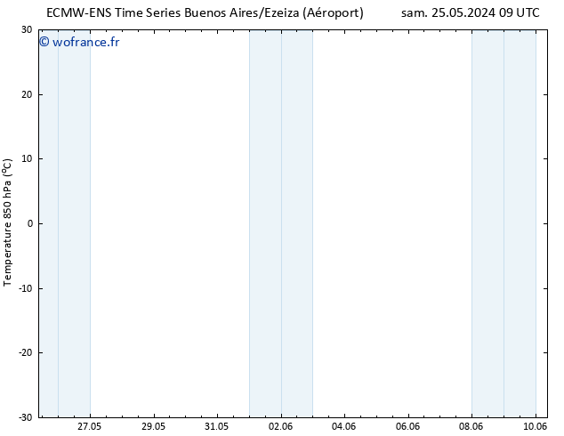 Temp. 850 hPa ALL TS mar 28.05.2024 21 UTC