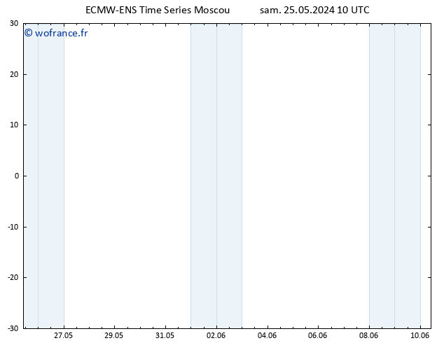 Vent 10 m ALL TS sam 25.05.2024 16 UTC