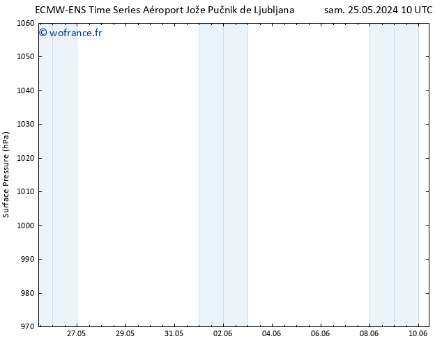 pression de l'air ALL TS lun 27.05.2024 22 UTC