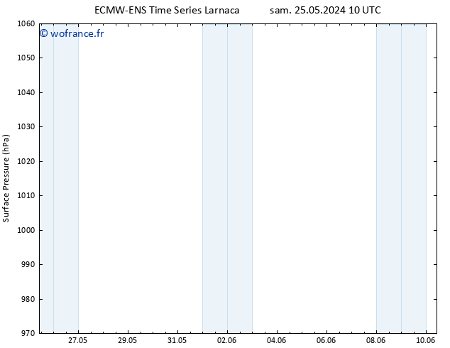 pression de l'air ALL TS sam 25.05.2024 10 UTC