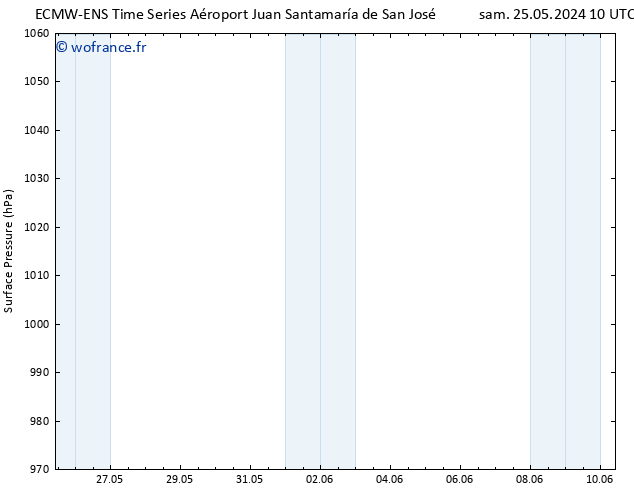 pression de l'air ALL TS sam 25.05.2024 16 UTC