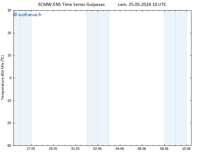 Temp. 850 hPa ALL TS ven 31.05.2024 10 UTC