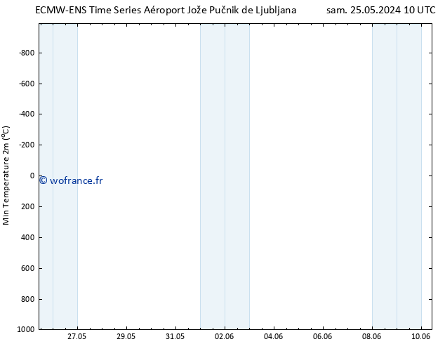 température 2m min ALL TS dim 09.06.2024 10 UTC