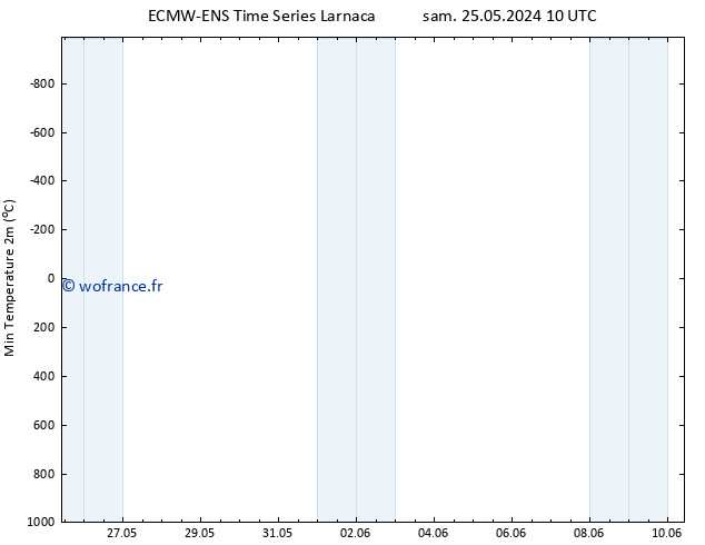 température 2m min ALL TS sam 25.05.2024 10 UTC