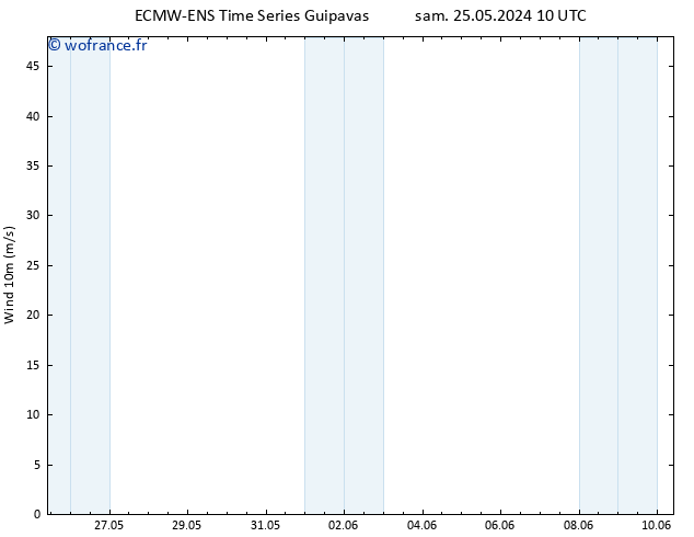 Vent 10 m ALL TS lun 27.05.2024 10 UTC