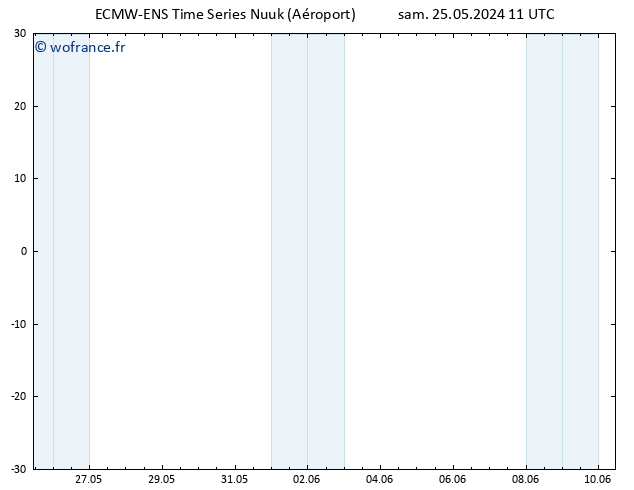 température (2m) ALL TS sam 25.05.2024 23 UTC