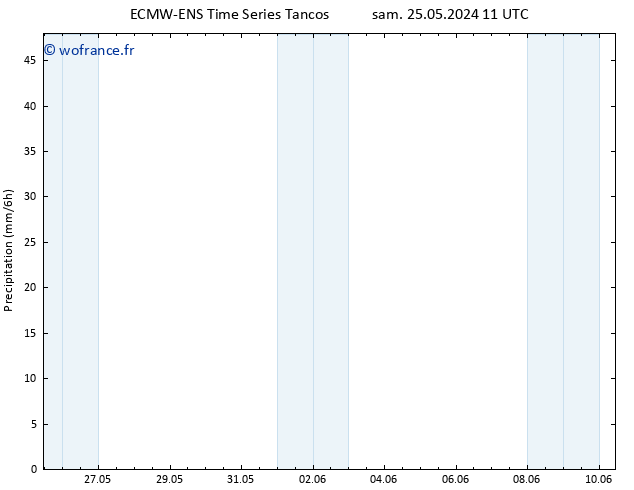 Précipitation ALL TS dim 26.05.2024 23 UTC