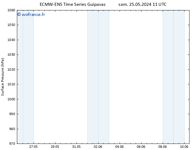 pression de l'air ALL TS ven 31.05.2024 23 UTC