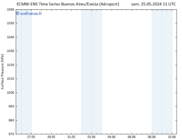 pression de l'air ALL TS dim 26.05.2024 05 UTC