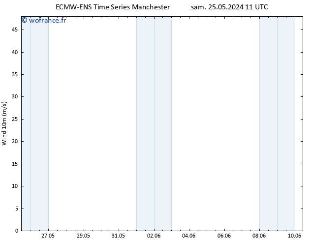 Vent 10 m ALL TS lun 27.05.2024 11 UTC