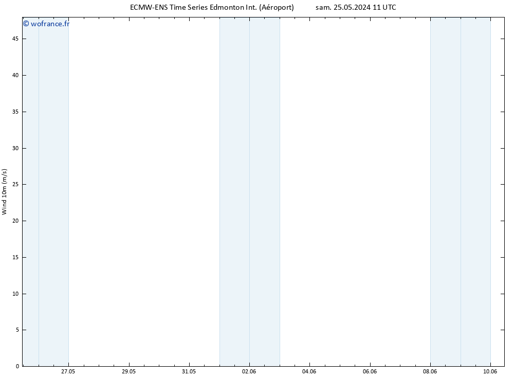 Vent 10 m ALL TS lun 27.05.2024 23 UTC