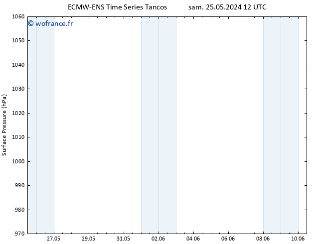 pression de l'air ALL TS sam 01.06.2024 18 UTC