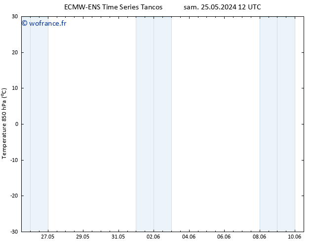 Temp. 850 hPa ALL TS jeu 30.05.2024 00 UTC